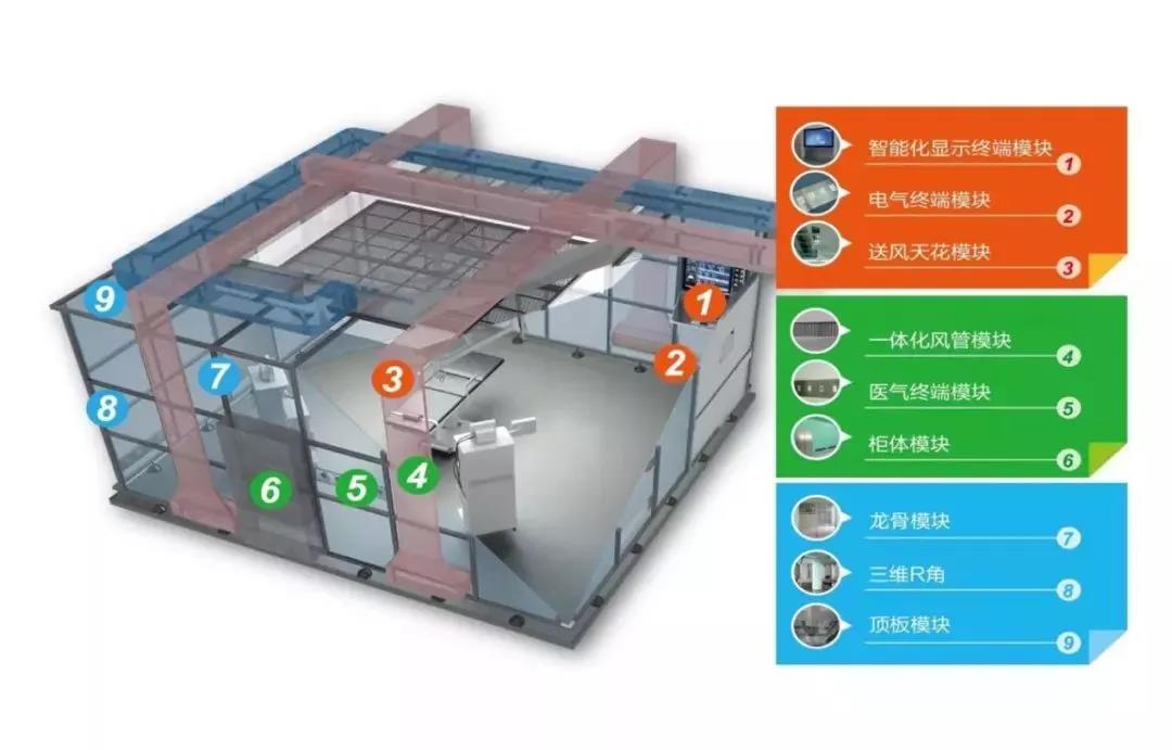 未來5-10年,裝配式裝修或?qū)⒊蔀槊魅蔗t(yī)院建筑裝修的主流模式 | 醫(yī)建風(fēng)向標(biāo)