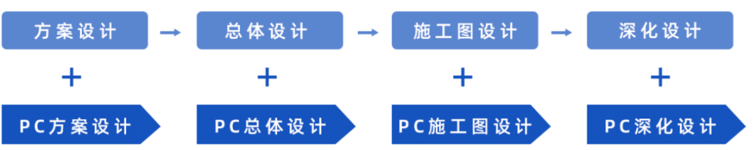 裝配式建筑邂逅智能建造，抓住行業蝶變大機遇！