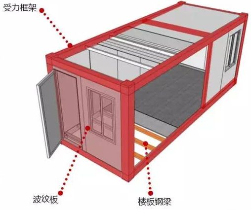 裝配式技術(shù)強(qiáng)勢(shì)助攻多地應(yīng)急醫(yī)院建設(shè) | 五大設(shè)計(jì)要點(diǎn)解析裝配式醫(yī)院建筑！