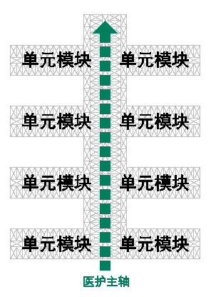 裝配式技術(shù)強(qiáng)勢(shì)助攻多地應(yīng)急醫(yī)院建設(shè) | 五大設(shè)計(jì)要點(diǎn)解析裝配式醫(yī)院建筑！