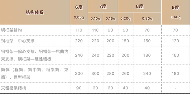 裝配式技術(shù)強(qiáng)勢(shì)助攻多地應(yīng)急醫(yī)院建設(shè) | 五大設(shè)計(jì)要點(diǎn)解析裝配式醫(yī)院建筑！