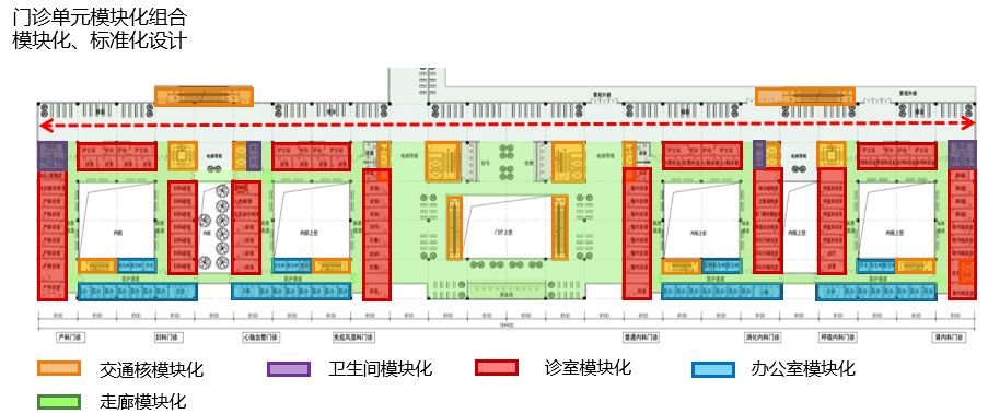 裝配式技術(shù)強(qiáng)勢(shì)助攻多地應(yīng)急醫(yī)院建設(shè) | 五大設(shè)計(jì)要點(diǎn)解析裝配式醫(yī)院建筑！