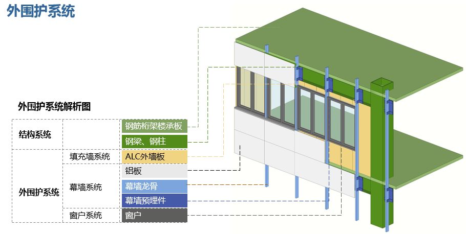 裝配式技術(shù)強(qiáng)勢(shì)助攻多地應(yīng)急醫(yī)院建設(shè) | 五大設(shè)計(jì)要點(diǎn)解析裝配式醫(yī)院建筑！
