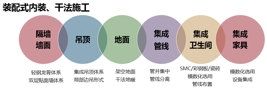 裝配式技術(shù)強(qiáng)勢(shì)助攻多地應(yīng)急醫(yī)院建設(shè) | 五大設(shè)計(jì)要點(diǎn)解析裝配式醫(yī)院建筑！